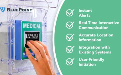 The Critical Impact of Quicker Response Times in Medical Emergencies: How BluePoint Alert Leads the Way